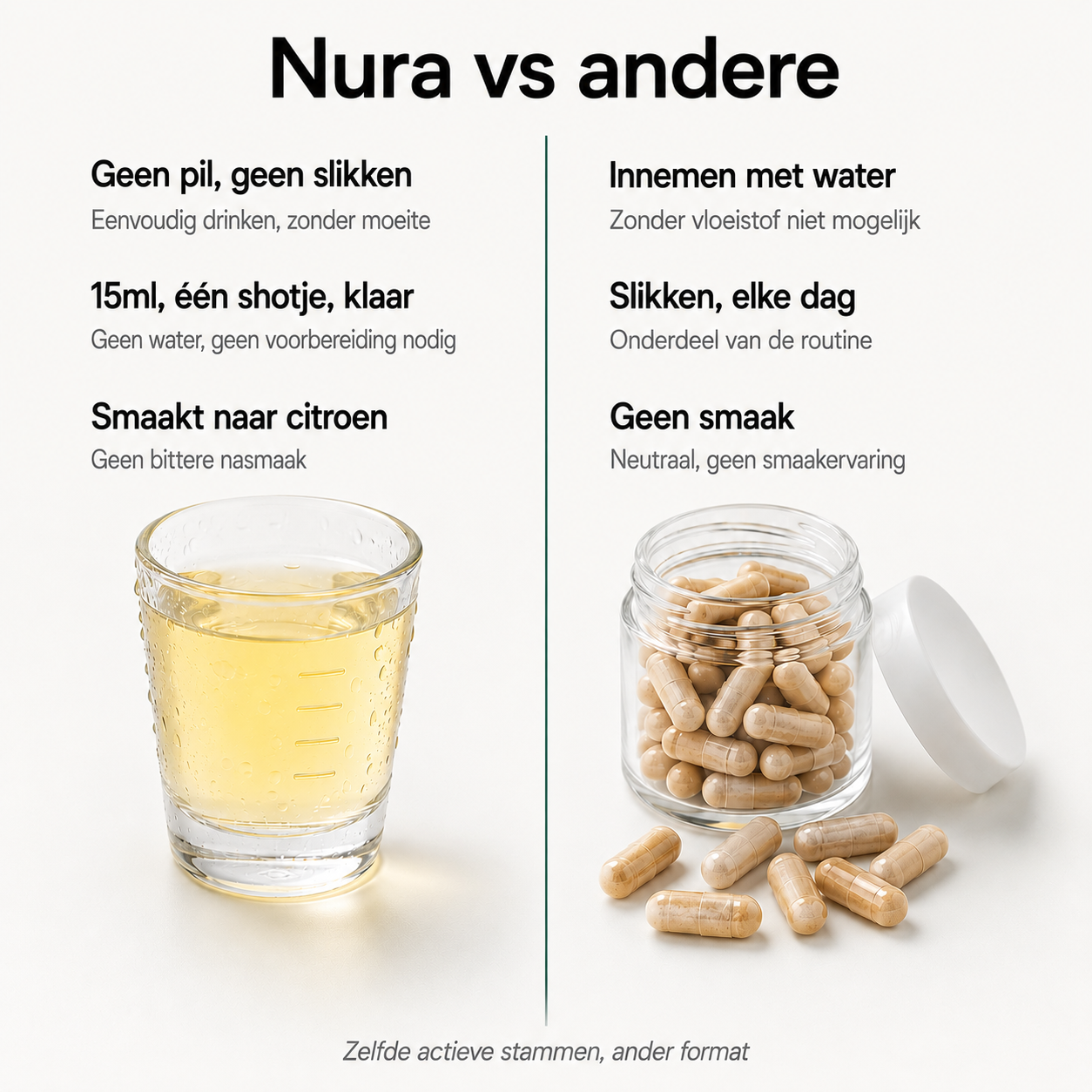 Nura Probiotica Shots - Citroensmaak - 500ml